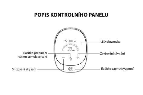 Infografika Zopa Comfy: 3D technológia a dva režimy odsávania