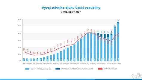 Infografika: vývoj futbalových jasličiek v rokoch 2014-2015