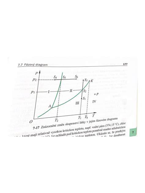 Diagram: fázový bonding a jeho prínosy