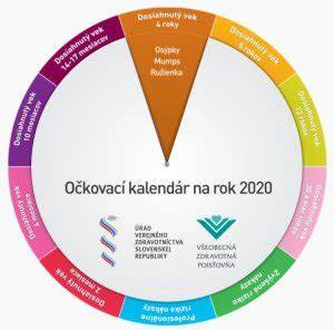 Infografika: očkovací kalendár a preventívne prehliadky v prvom roku