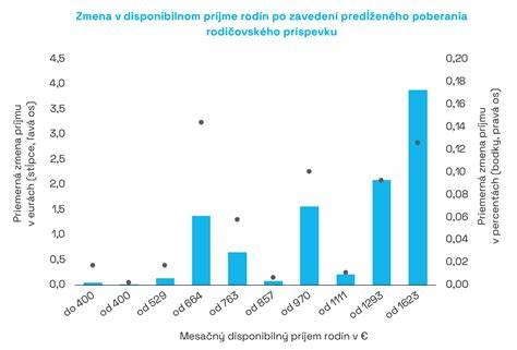 Infografika: Hlavné kroky pri odhlasovaní rodičovského príspevku