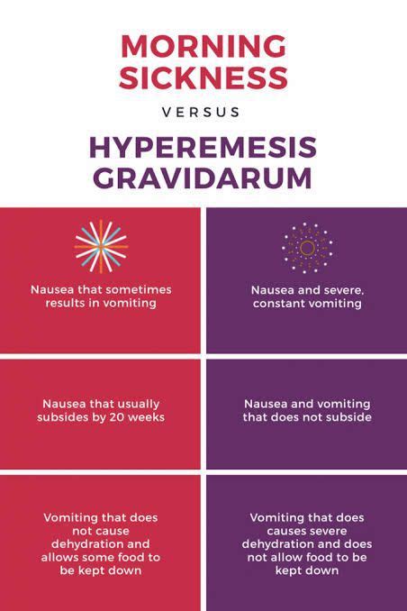 Infografika: Hyperemesis gravidarum vs. bežná ranná nevoľnosť