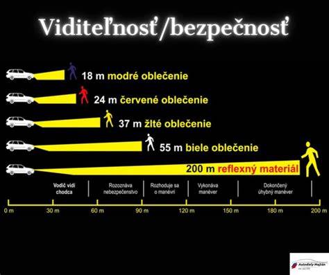 Infografika: Rozloženie bezpečnostných prvkov a reflexných pásikov