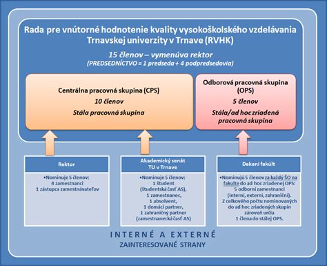 Schematické znázornenie personálneho zloženia jaslí