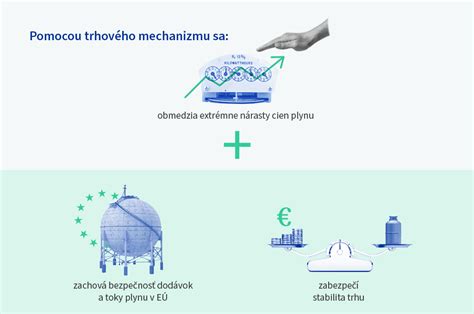 Infografika: Mechanizmus pôrodu a postavenie panvy
