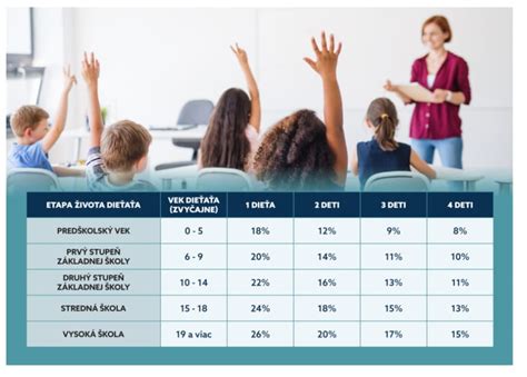 Podklady k určeniu vyživovacej povinnosti na dieťa