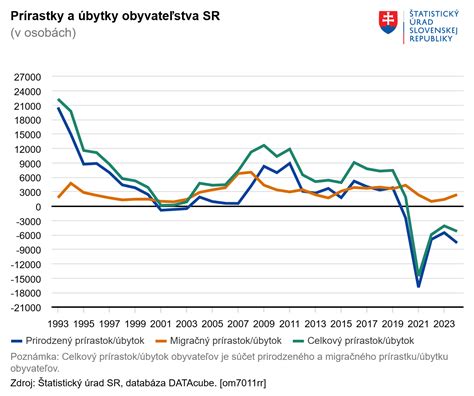 Graf vývoja rizika chromozomálnych abnormalít s vekom matky