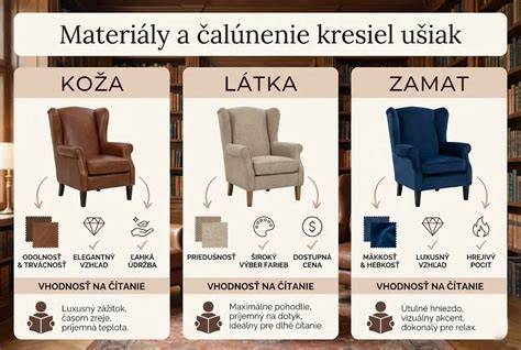 Infografika: Výber materiálov na fusak a ich vlastnosti