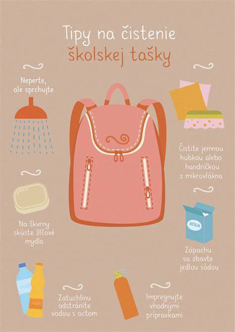 Infografika: kroky šitia fusaku a batohu zo starej bundy