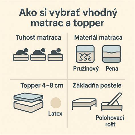 Informačná infografika: Ako vybrať zimný fusak - krok za krokom