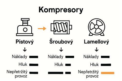 Infografika: typy nočníkov a ich výhody