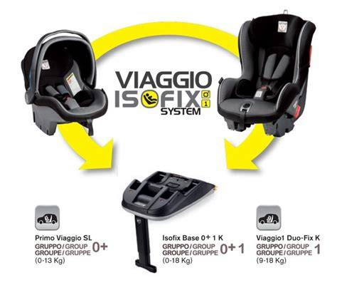Základňa Isofix Peg Perego pre autosedačky Viaggio/Primo Viaggio SL a kompatibilita a používanie
