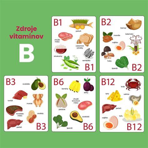 Infografika: Zoznam vitamínov B a ich hlavné funkcie