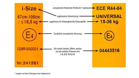 Infografika: Prehľad európskych noriem ECE R44/R129 a i-Size