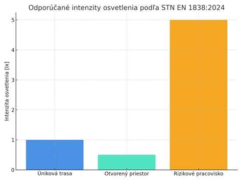 Graf: odporúčané byliny a ich bezpečnosť v tehotenstve