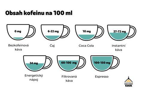 Schéma účinkov kofeínu z čierneho čaju na tehotnú ženu a na vývoj plodu