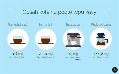 Porovnanie obsahu kofeínu v nápojoch (káva, čierny čaj, zelený čaj) - tabuľka