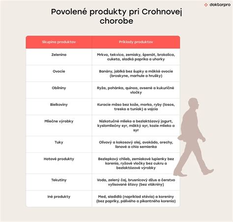 Biologická liečba Crohnovej choroby, tehotenstvo, bezpečnosť a riziká