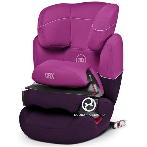 Infografika: Správna inštalácia Cybex Aura Fix v rôznych typoch vozidiel