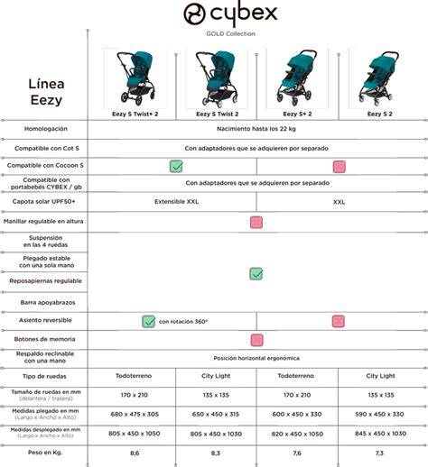 Cybex Eezy S Plus: rozmery sedadla a opierky chrbta v kontexte komfortu a praktickosti