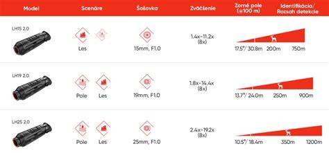 Tabuľka porovnania parametrov vybraných modelov Cybex