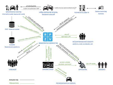 Infografika: Porovnanie rozmerov a hlavných prvkov S-Fix vs M-Fix