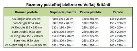 Ilustračná infografika: Rozmery detských perín a obliečok