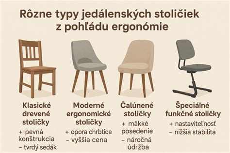 Infografika: Typy detských jedálenských stoličiek a ich výhody