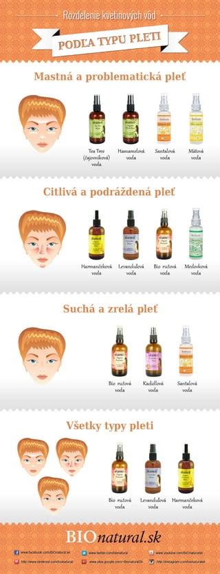 Graf: Rozdelenie fusakov podľa typu kočíka a sedenia