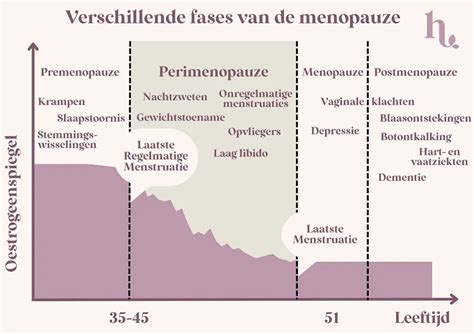 Infografika o možnostiach antikoncepcie v perimenopauze