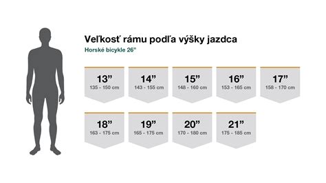 obrázok_fusakov_podla_velkosti