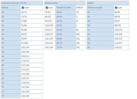 Tabuľka s prehľadom veľkostí a obvodov bokov pre popôrodné nohavičky BabyOno