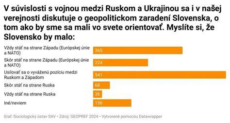 Graf ohľadu medzi hormonálnou rovnováhou a plodnosťou