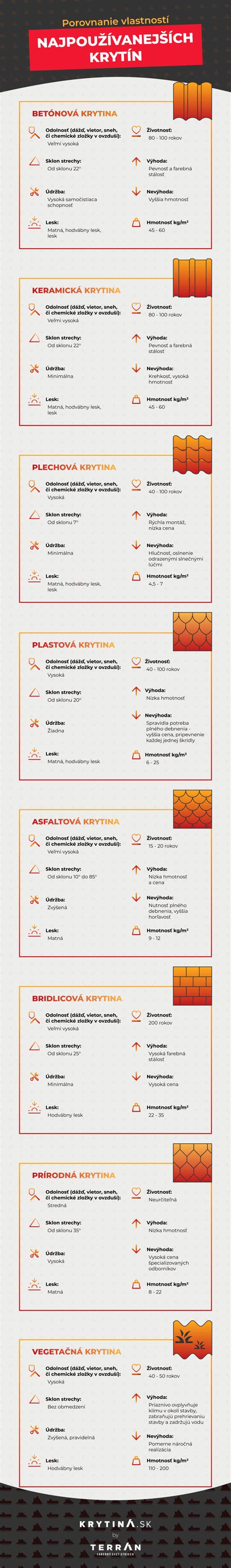 Infografika: Porovnanie vlastností hlbokých vaničiek Peg Perego