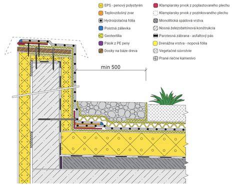 Obrázok: Schematické zobrazenie vrstiev Lodger Bunker (vonkajšia vrstva, vnútorná vložka, bodové otvory pre pásy)