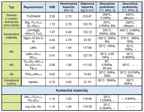 Infografika: typy fusakov a materiálov pre leto vs zimu