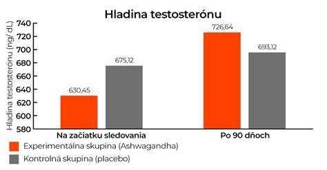 Vplyv užívania testosterónu na plodnosť a tehotenstvo
