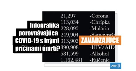 Infografika porovnávajúca skúsenosti s Entonoxom