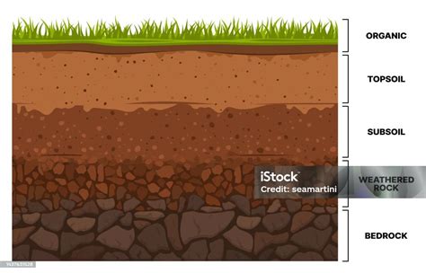 Infografika: Vnútro fusaku a vrstvy materiálov