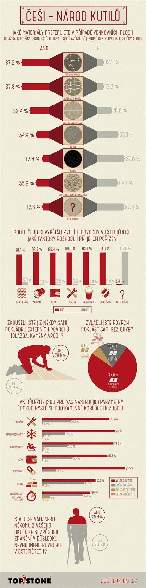 Infografika: Vlastnosti fusakov Mayoral (materiály, teplo, priedušnosť)