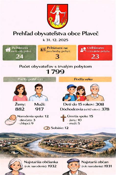 Infografika: Stručný prehľad poplatkov a nadštandardov pri pôrode na Slovensku
