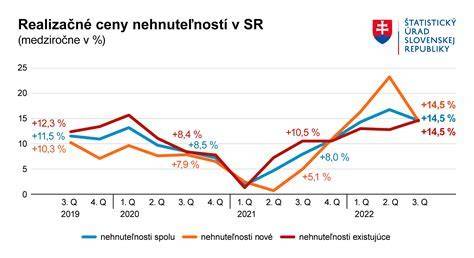 Graf: Zmeny maternice počas tehotenstva