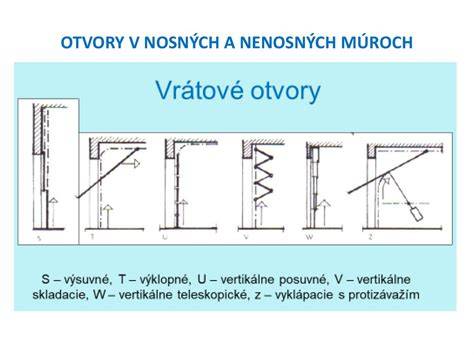 Obrázok: Základné typy zavinovačiek a ich výplne