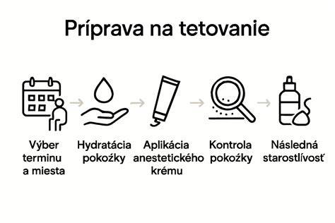 Infografika: Krok za krokom príprava na príchod bábätka s mačkou