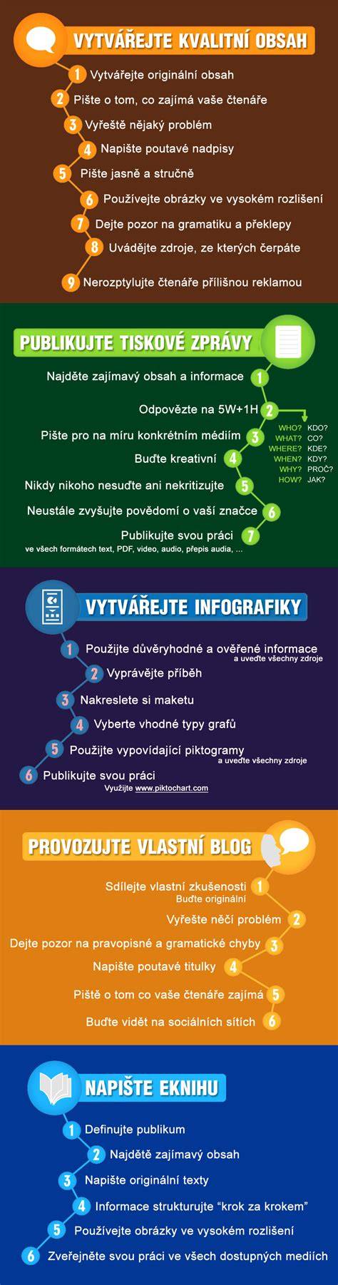 Infografika: principy bezplienkovej komunikačnej metódy