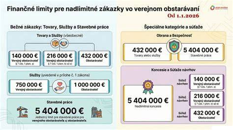 Infografika: Odporúčaný postup výživy od 4 mesiacov