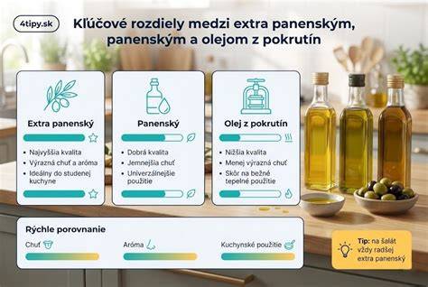 Infografika: Porovnanie olejov pre detskú pokožku (olej olive vs mandľový vs nechtíkový)