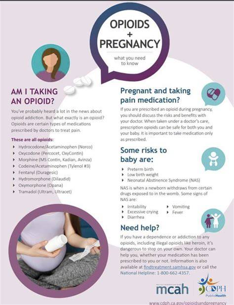 https://example.com/graphic-opioids-pregnancy.png