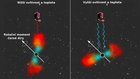Obrázok znázorňujúci rozdiel otvorenej a zatvorenej pyometry