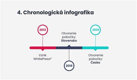 Infografika: Základné fázy šestonedelia a čo sledovať